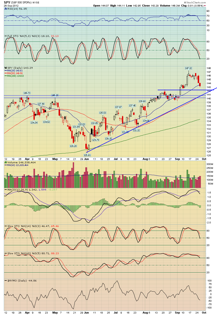 selling puts weekly options for nugt