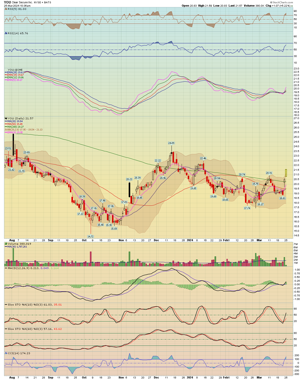 BreakPoint Trades, Unparalleled Technical Analysis for your RIA, 401K ...