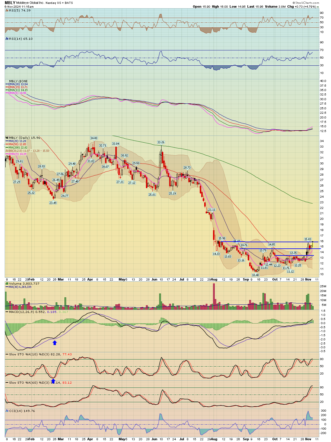 BreakPoint Trades, Unparalleled Technical Analysis for your RIA, 401K ...