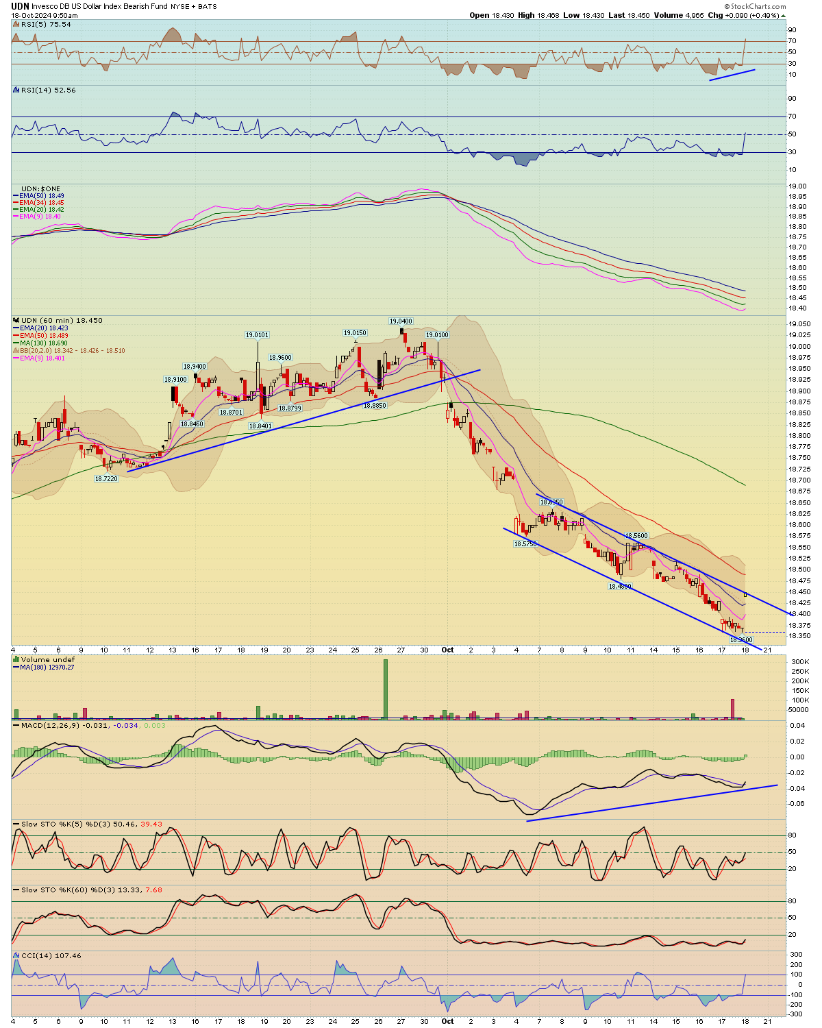 BreakPoint Trades, Unparalleled Technical Analysis for your RIA, 401K ...