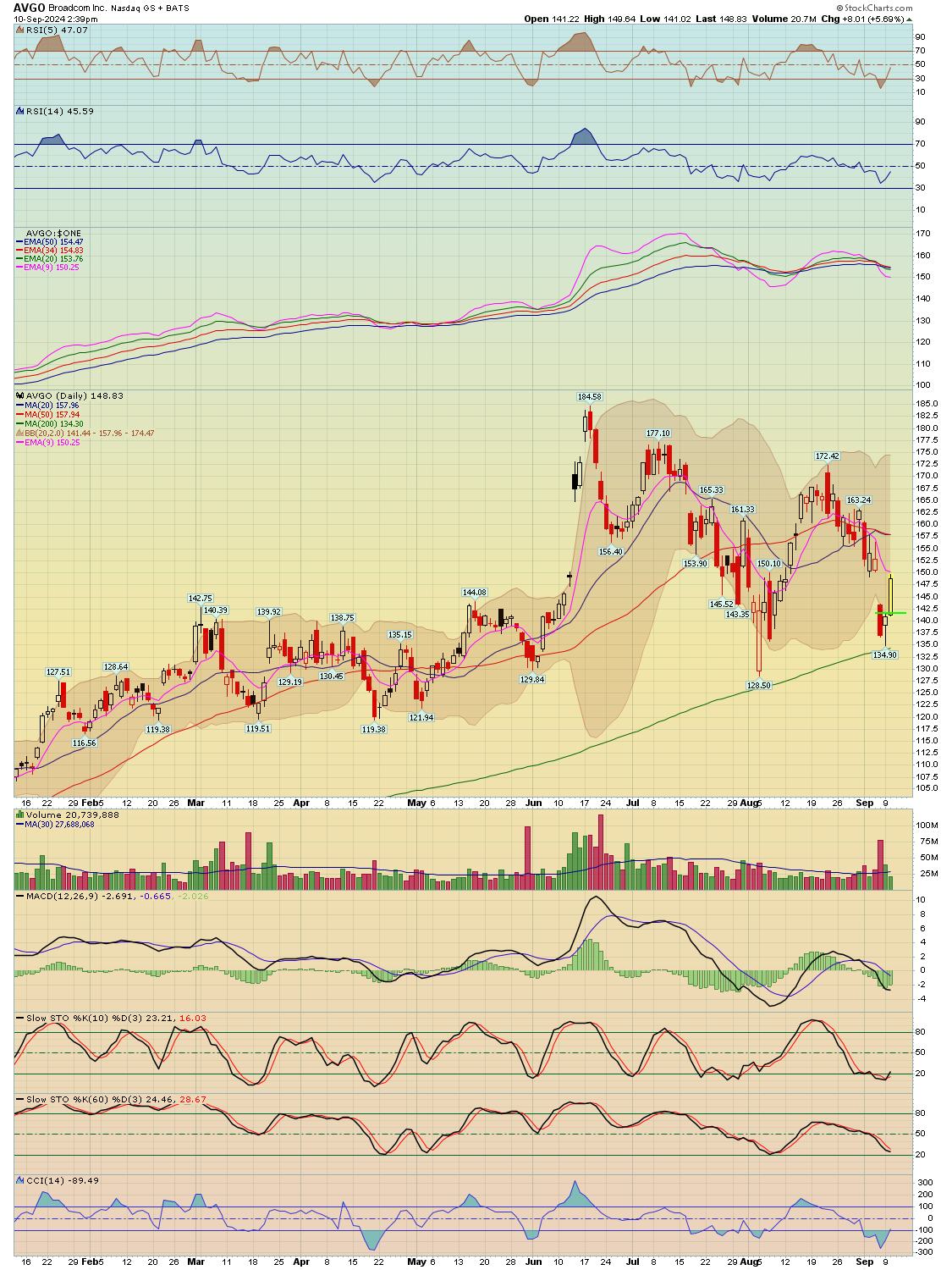 Breaking Point Graph BreakPoint Trades, Unparalleled Technical Analysis for your RIA, 401K ...