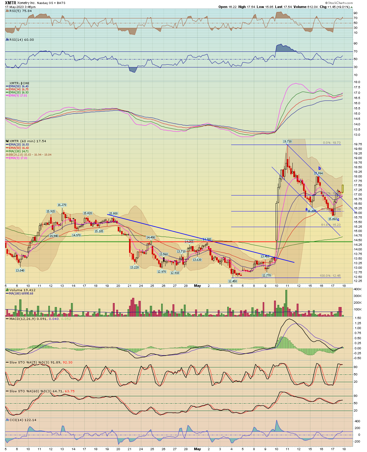 BreakPoint Trades, Unparalleled Technical Analysis for your RIA, 401K ...