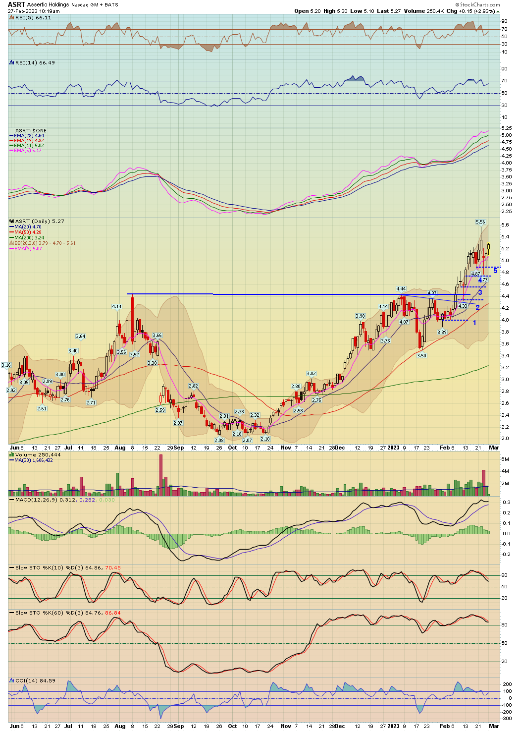 BreakPoint Trades, Unparalleled Technical Analysis for your RIA, 401K ...