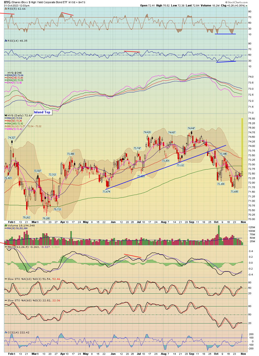 BreakPoint Trades, Unparalleled Technical Analysis for your RIA, 401K ...
