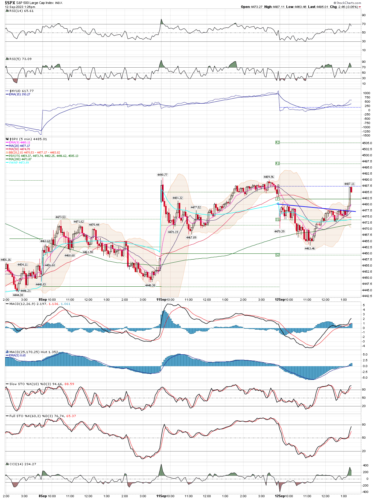 BreakPoint Trades, Unparalleled Technical Analysis for your RIA, 401K ...