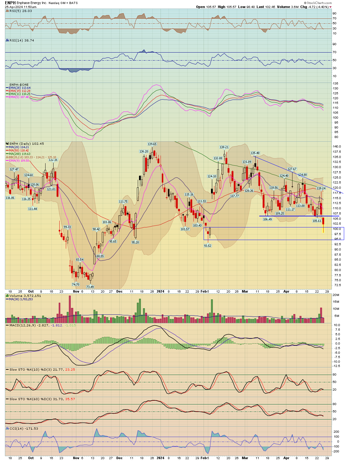 BreakPoint Trades, Unparalleled Technical Analysis for your RIA, 401K ...