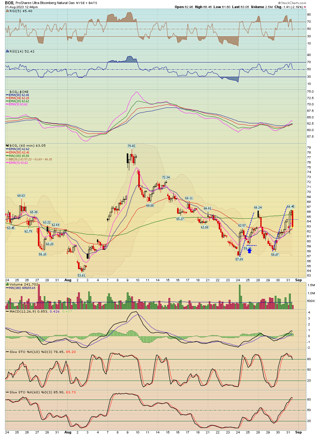 BreakPoint Trades, Unparalleled Technical Analysis for your RIA, 401K ...