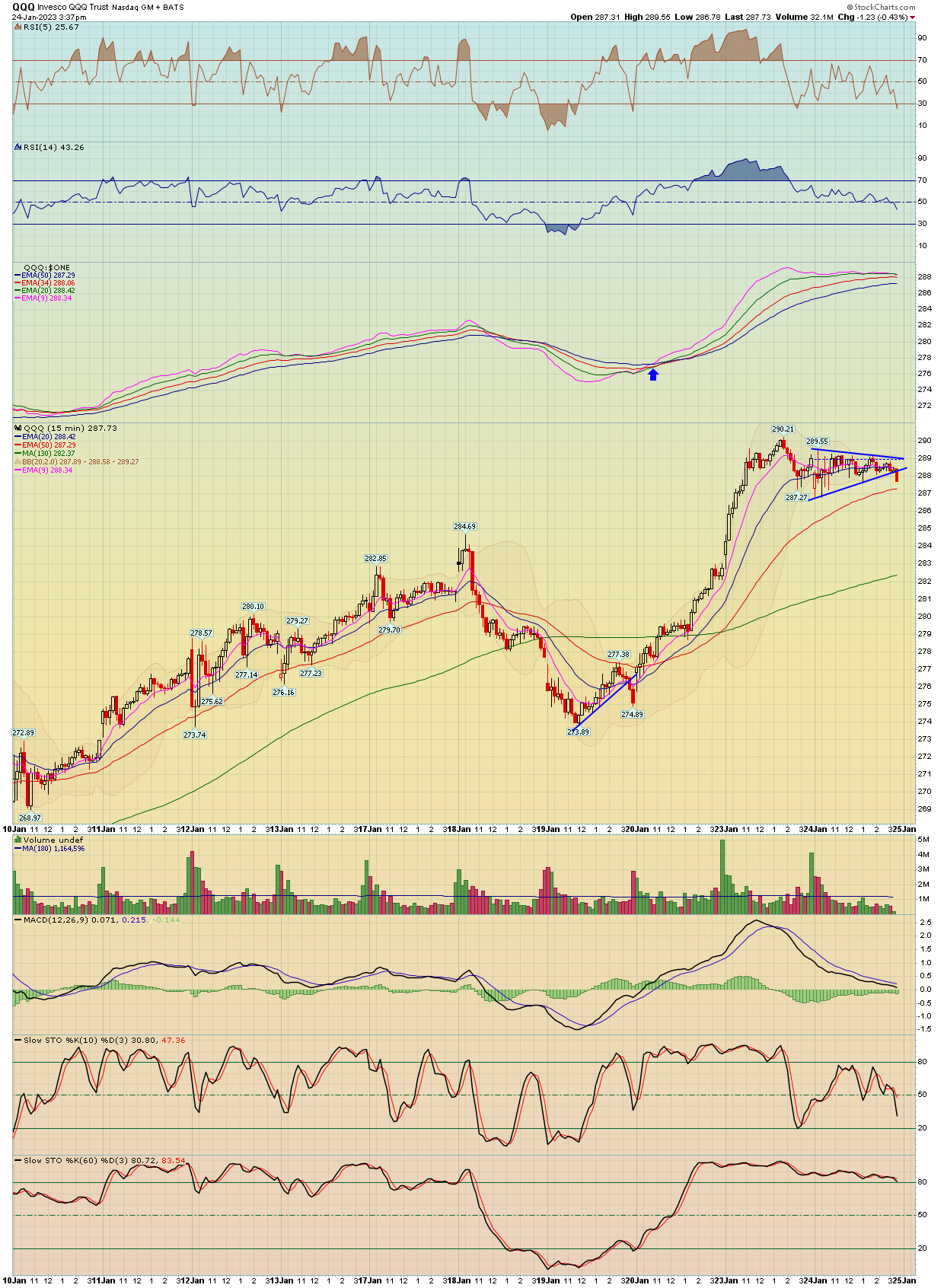 BreakPoint Trades, Unparalleled Technical Analysis for your RIA, 401K ...