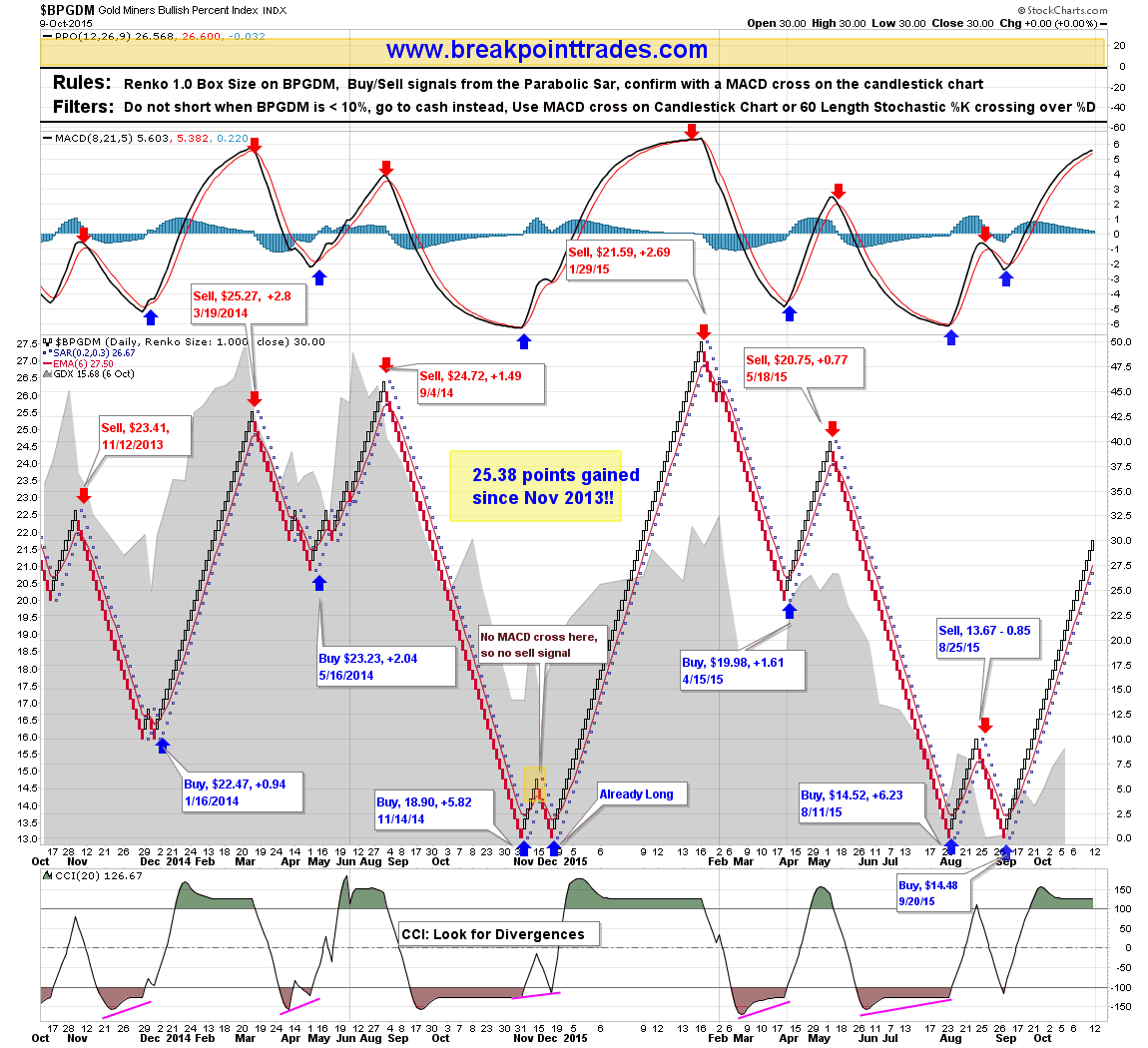 BreakPoint Trades, Unparalleled Technical Analysis for your RIA, 401K ...