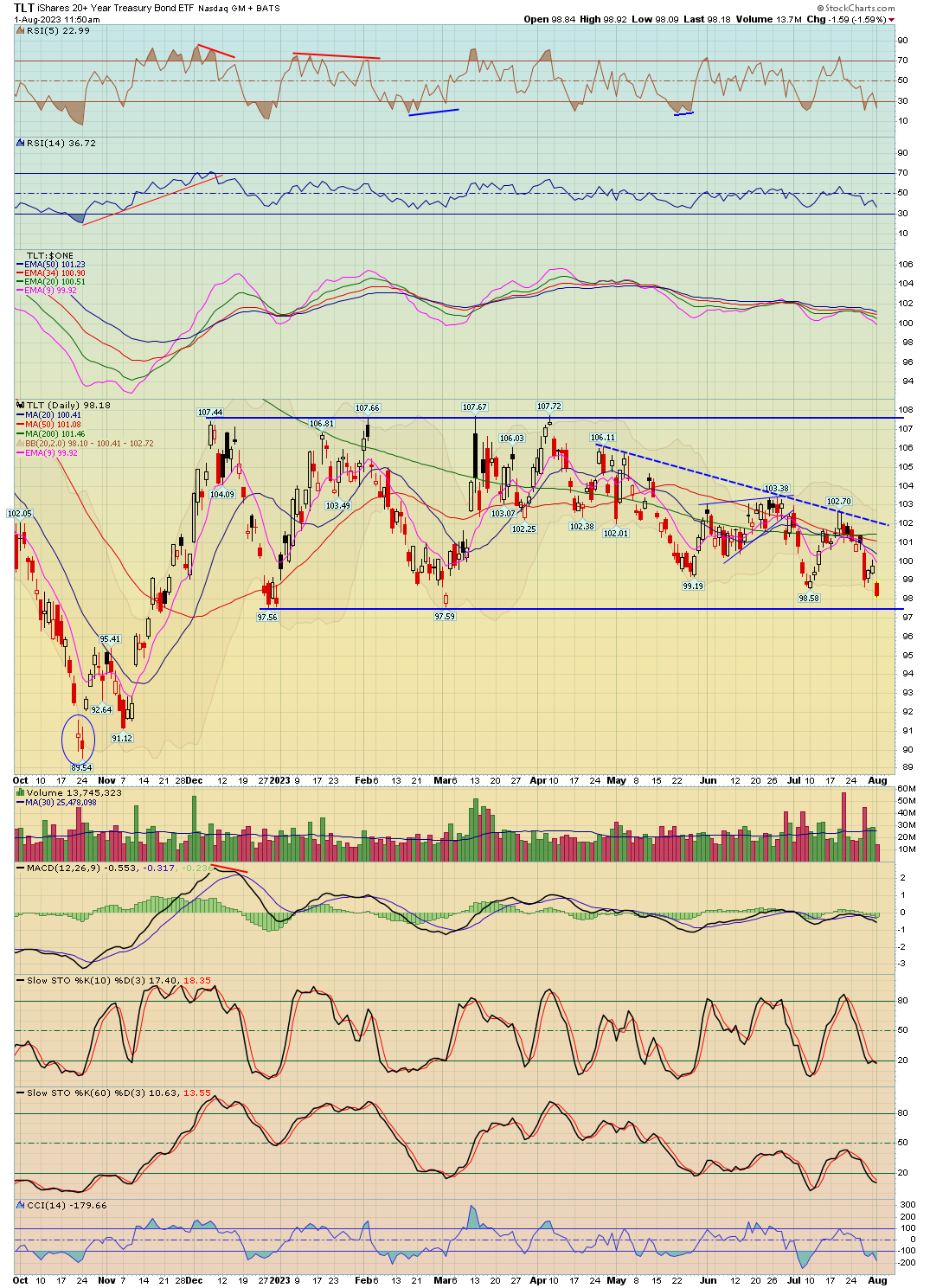 BreakPoint Trades, Unparalleled Technical Analysis for your RIA, 401K ...