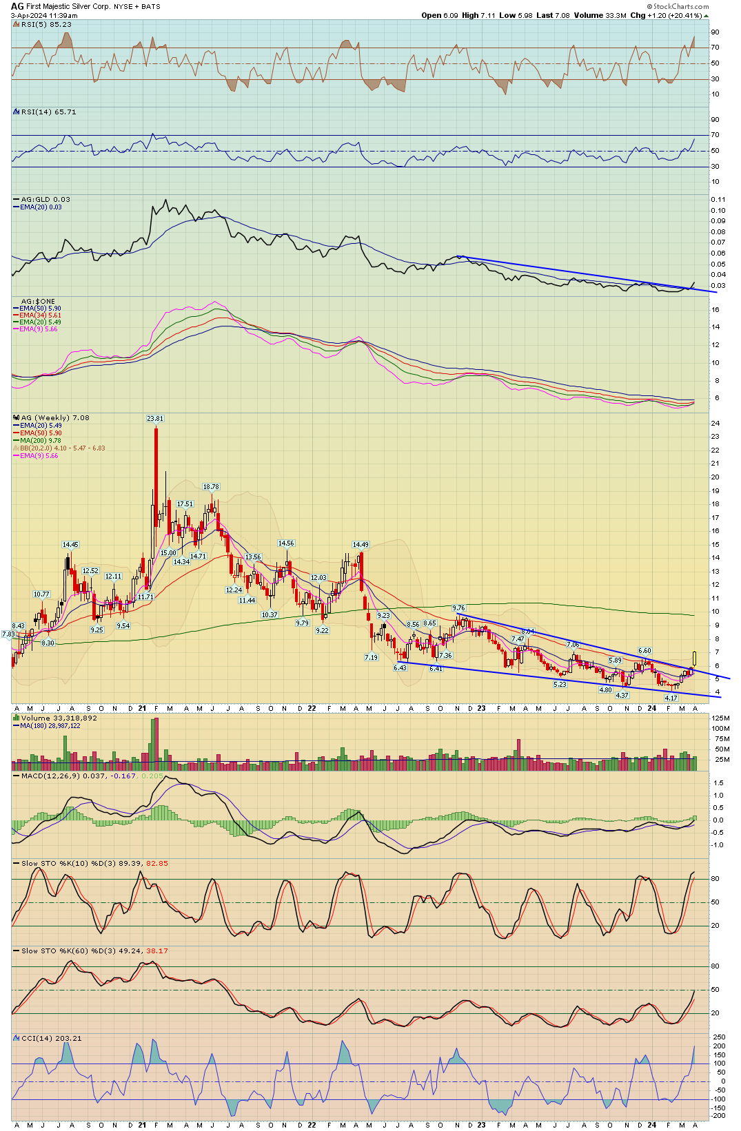 Mta Chart BreakPoint Trades, Unparalleled Technical Analysis for your RIA, 401K ...