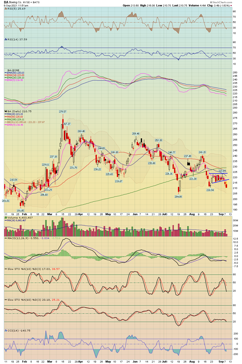 BreakPoint Trades, Unparalleled Technical Analysis for your RIA, 401K ...