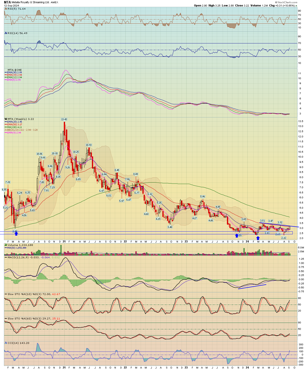 Mta Chart BreakPoint Trades, Unparalleled Technical Analysis for your RIA, 401K ...