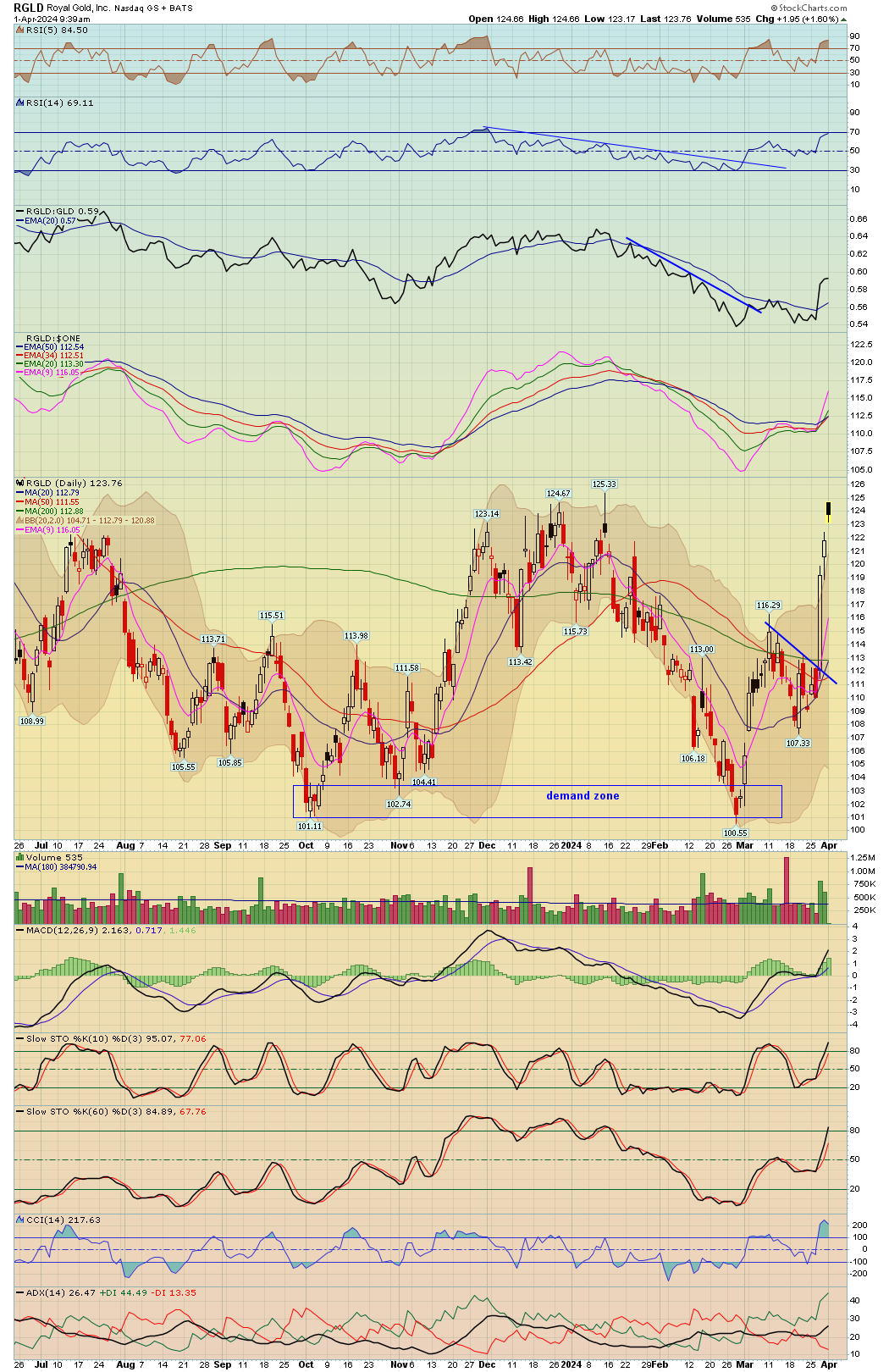 Mta Chart BreakPoint Trades, Unparalleled Technical Analysis for your RIA, 401K ...