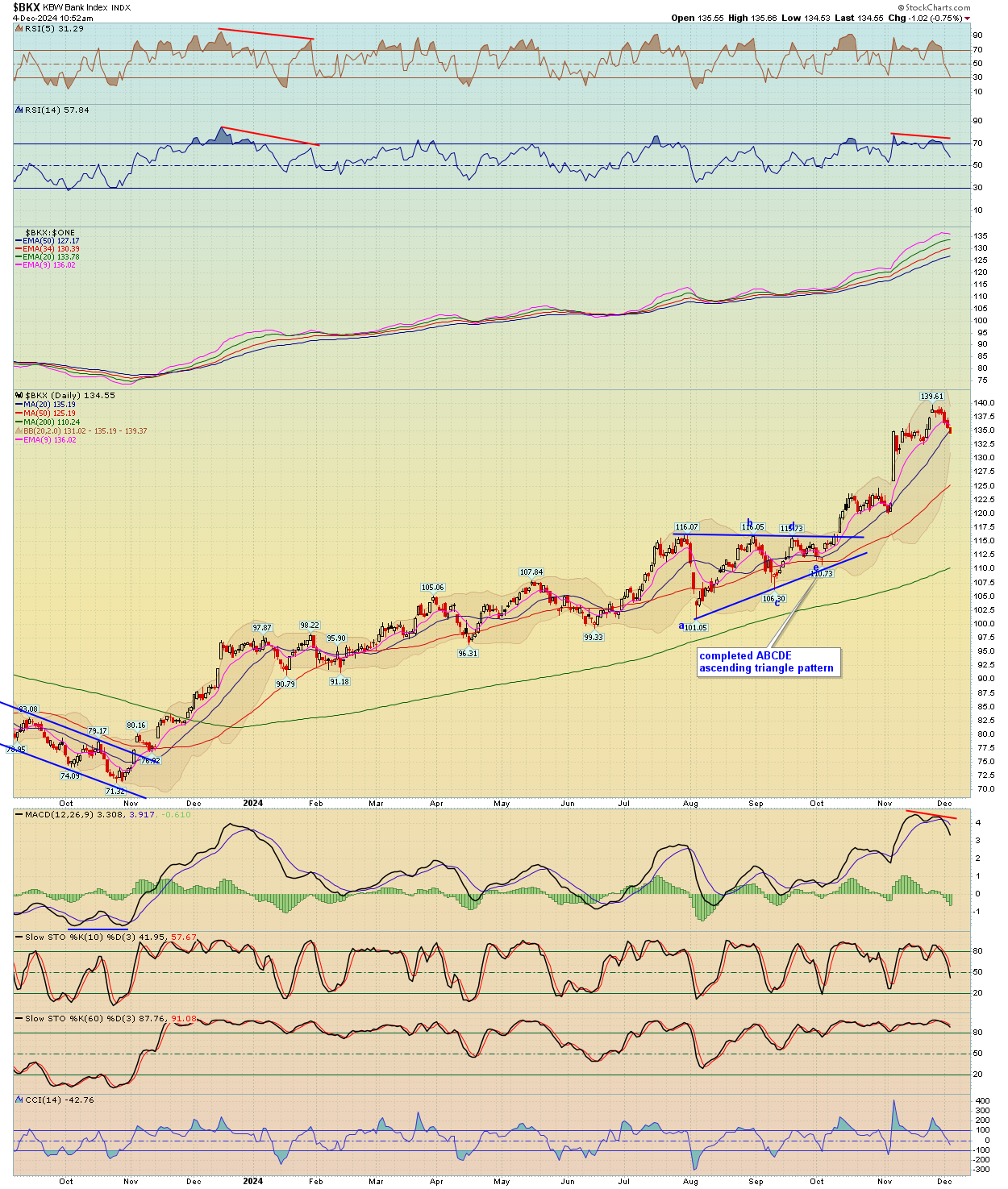 BreakPoint Trades, Unparalleled Technical Analysis for your RIA, 401K ...
