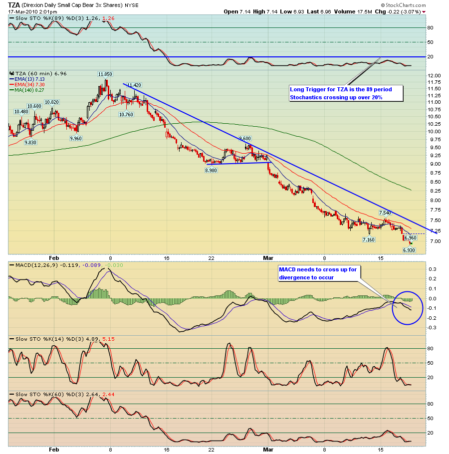 Breaking Point Graph BreakPoint Trades, Unparalleled Technical Analysis for your RIA, 401K ...
