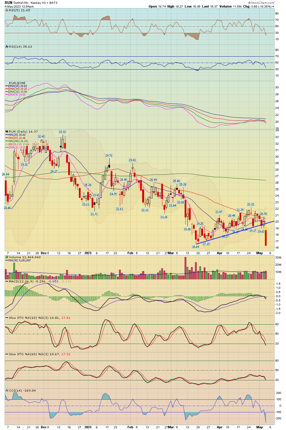 BreakPoint Trades, Unparalleled Technical Analysis for your RIA, 401K ...