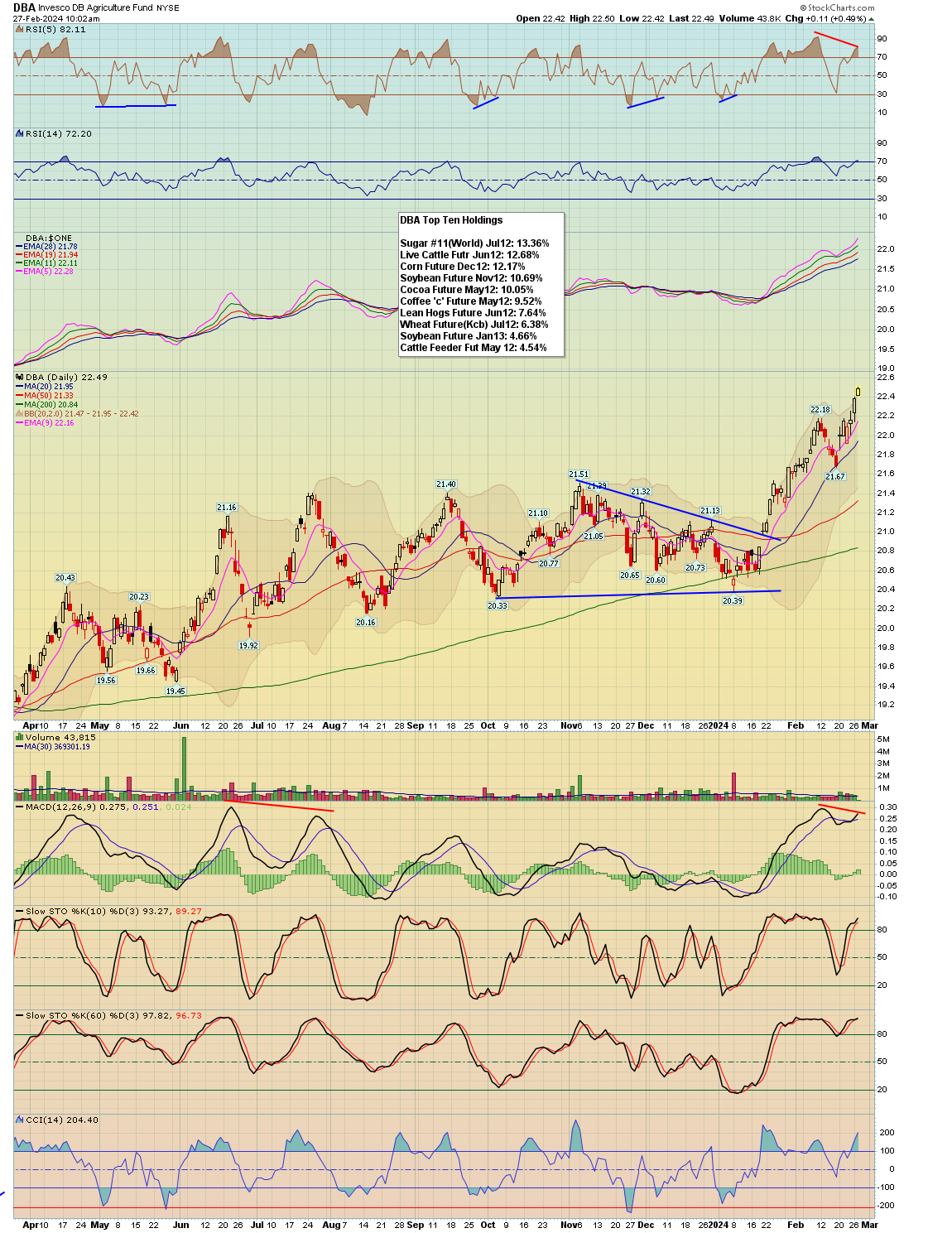 BreakPoint Trades, Unparalleled Technical Analysis for your RIA, 401K ...