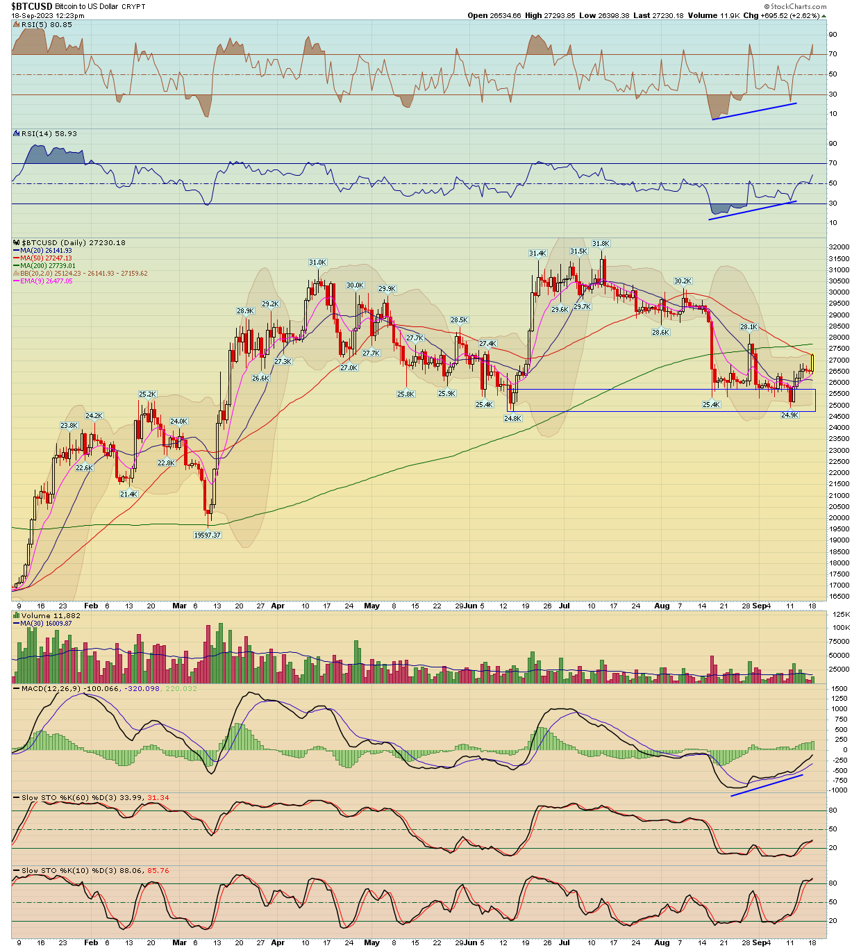 BreakPoint Trades, Unparalleled Technical Analysis for your RIA, 401K ...