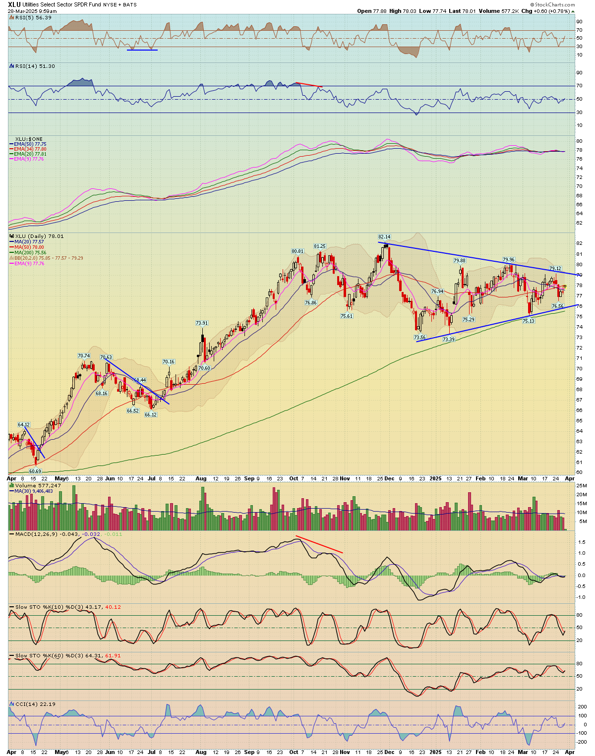Xlu Chart BreakPoint Trades, Unparalleled Technical Analysis for your RIA, 401K ...