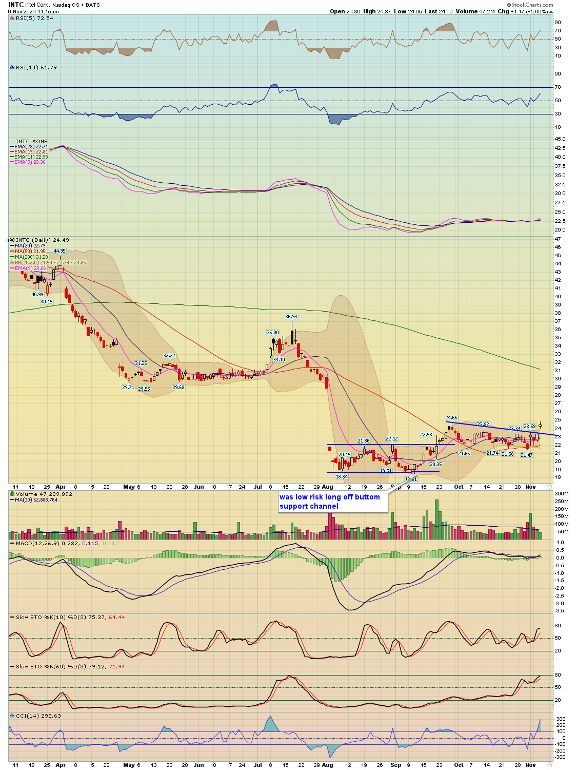 BreakPoint Trades, Unparalleled Technical Analysis for your RIA, 401K ...