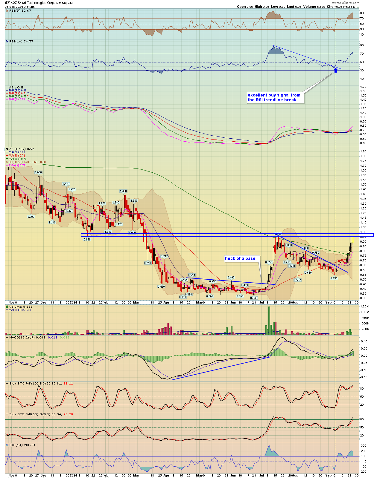 Breaking Point Graph BreakPoint Trades, Unparalleled Technical Analysis for your RIA, 401K ...