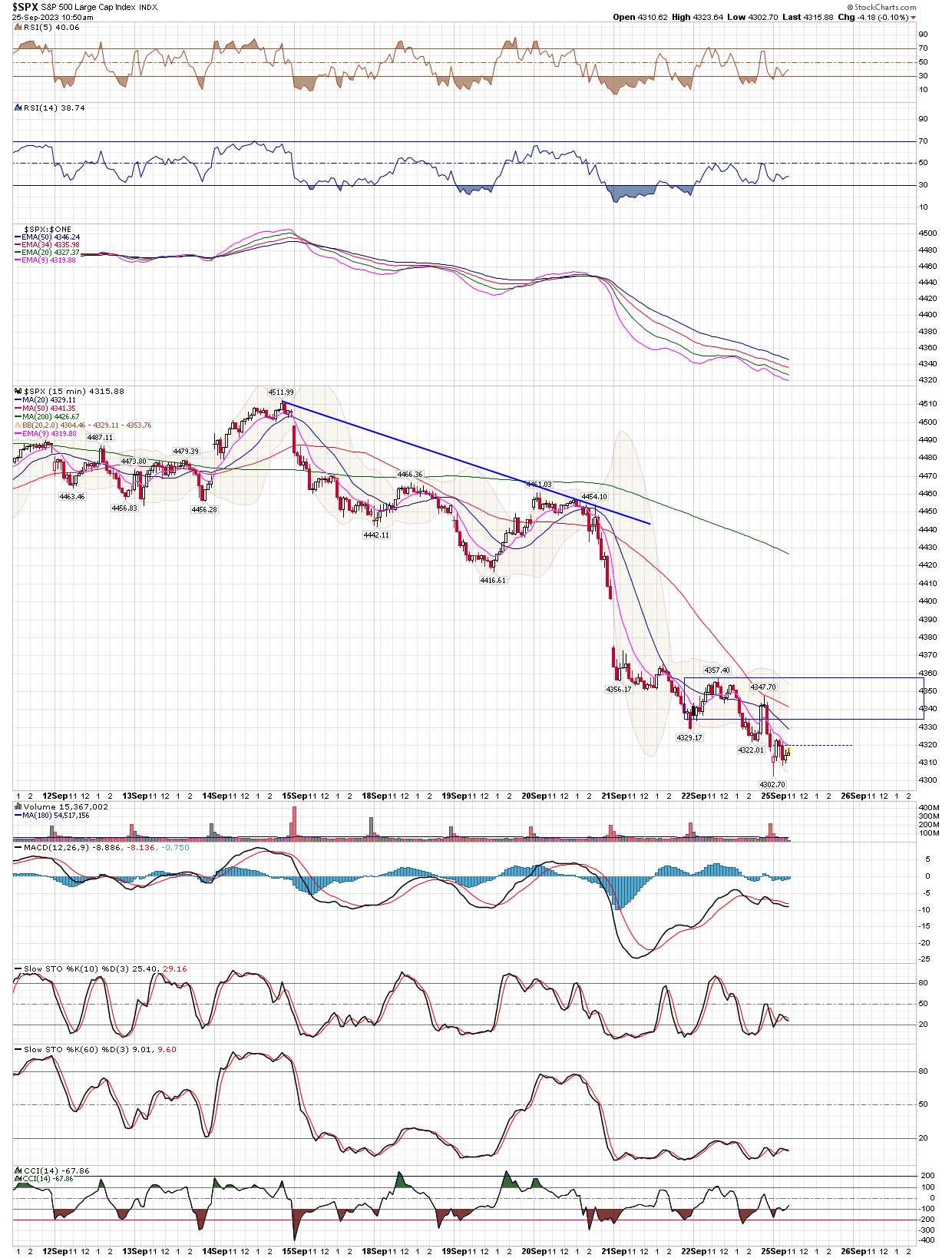 BreakPoint Trades, Unparalleled Technical Analysis for your RIA, 401K ...