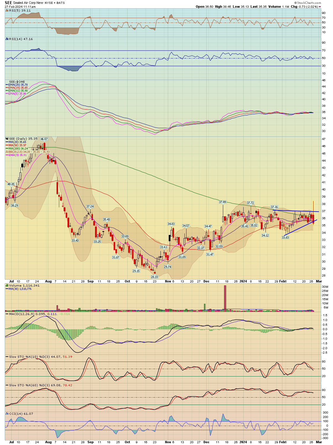 BreakPoint Trades, Unparalleled Technical Analysis for your RIA, 401K ...