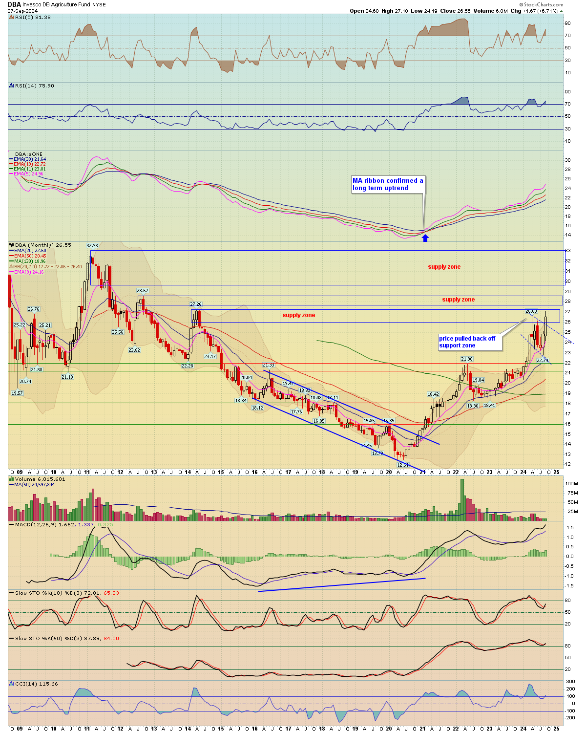 BreakPoint Trades, Unparalleled Technical Analysis for your RIA, 401K ...