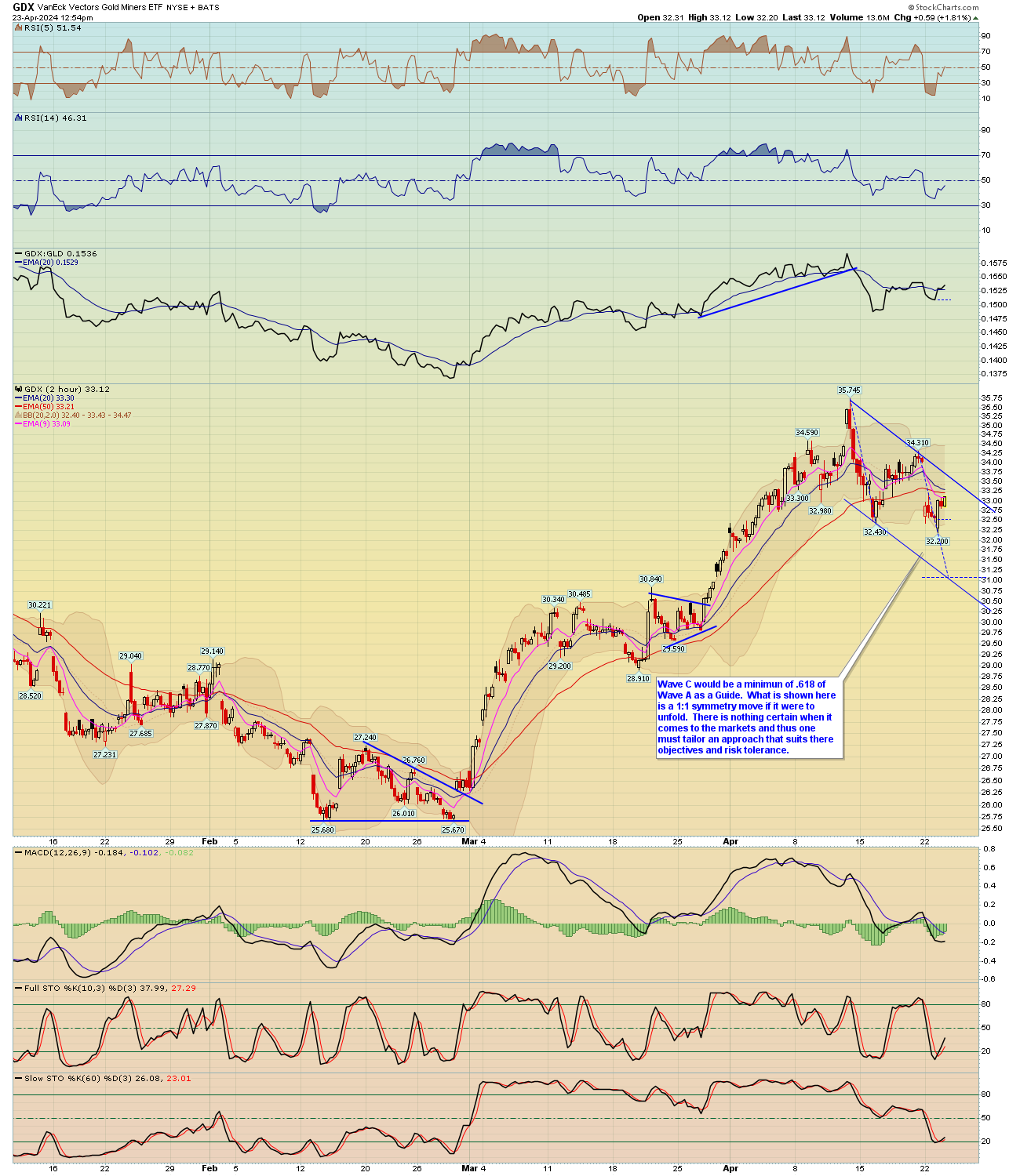 BreakPoint Trades, Unparalleled Technical Analysis for your RIA, 401K ...