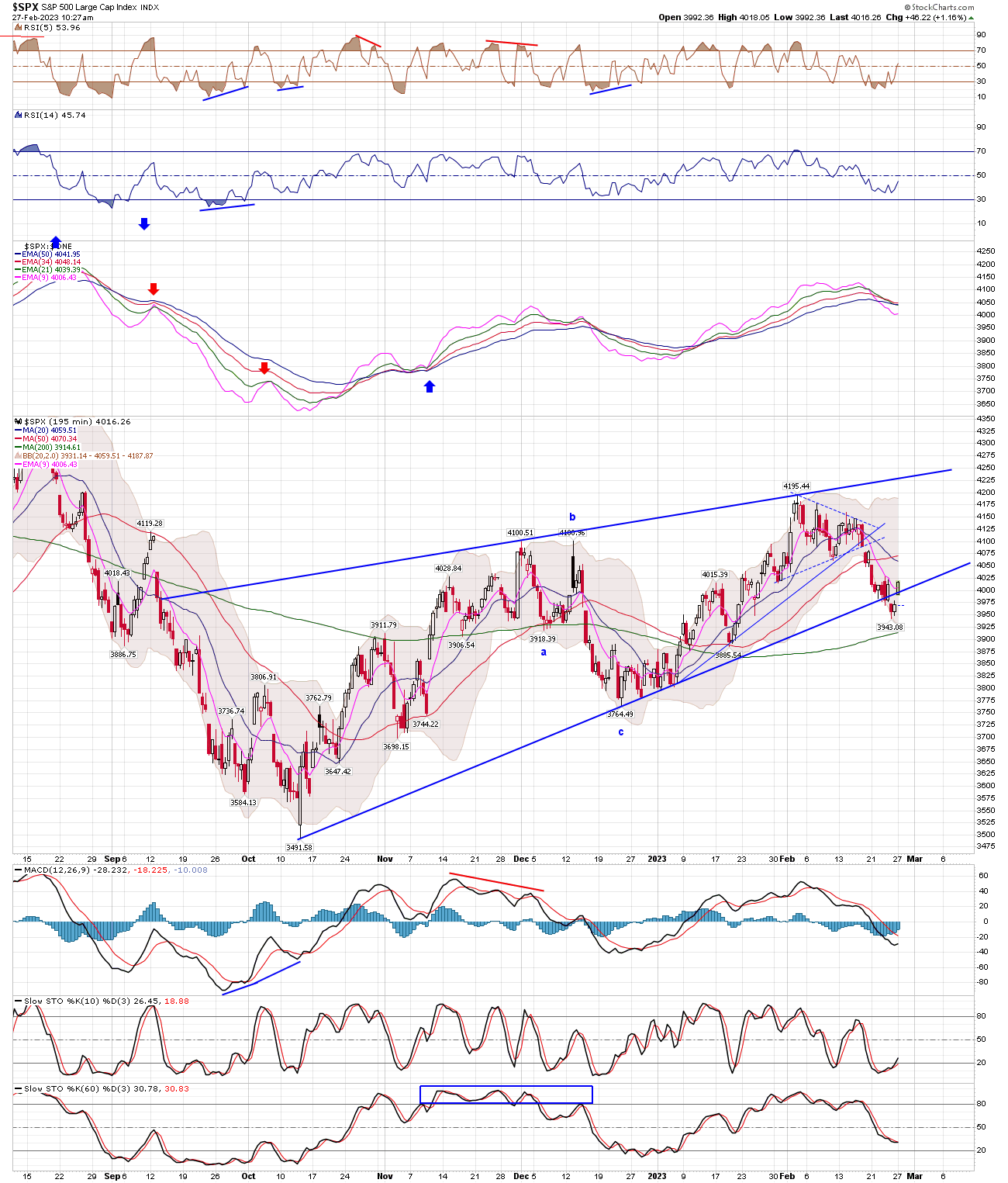 BreakPoint Trades, Unparalleled Technical Analysis for your RIA, 401K ...