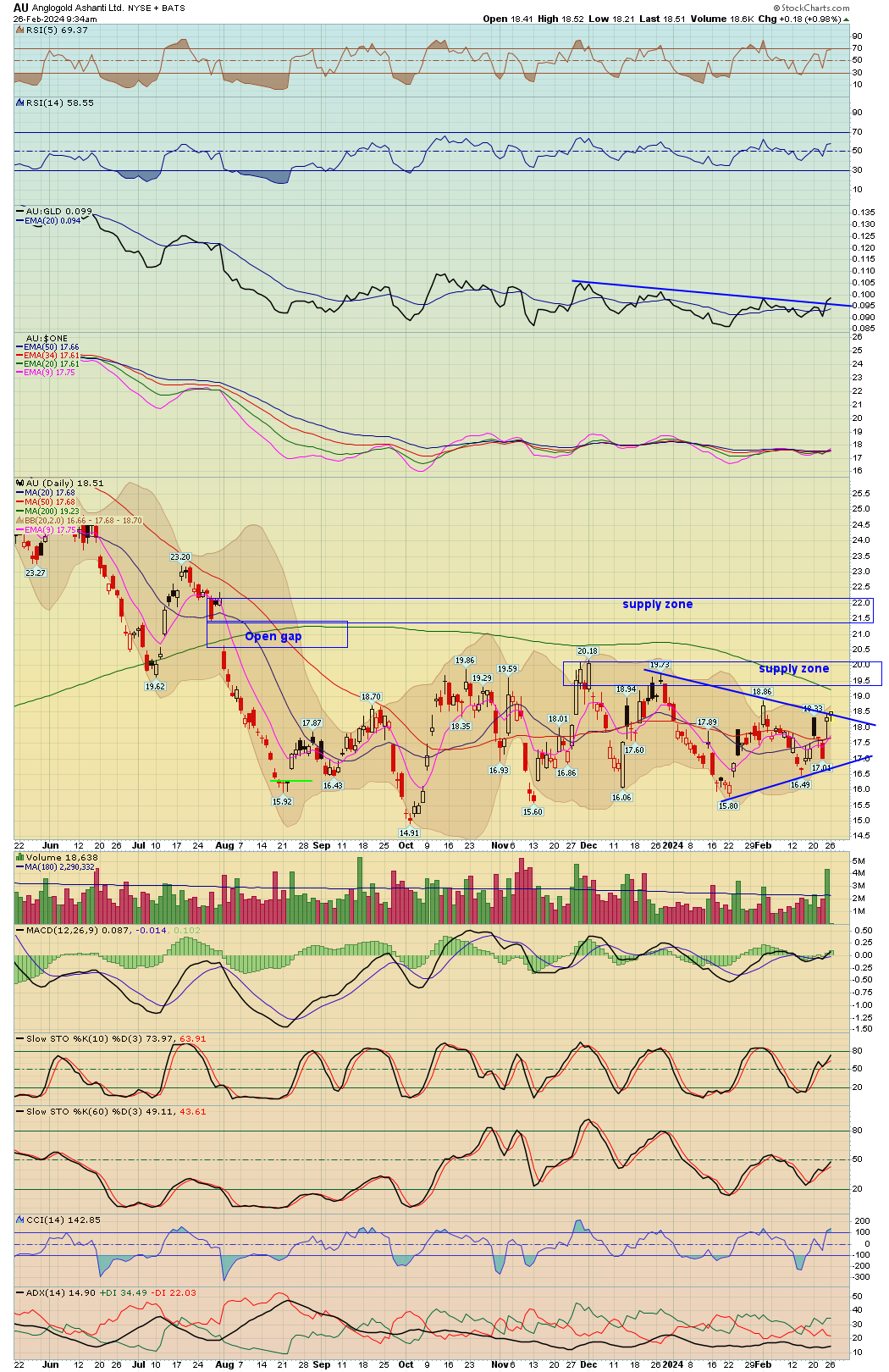 BreakPoint Trades, Unparalleled Technical Analysis for your RIA, 401K ...