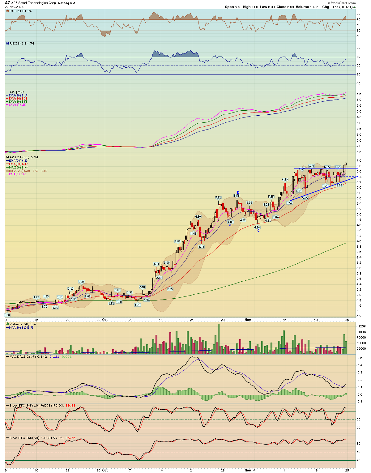 BreakPoint Trades, Unparalleled Technical Analysis for your RIA, 401K ...
