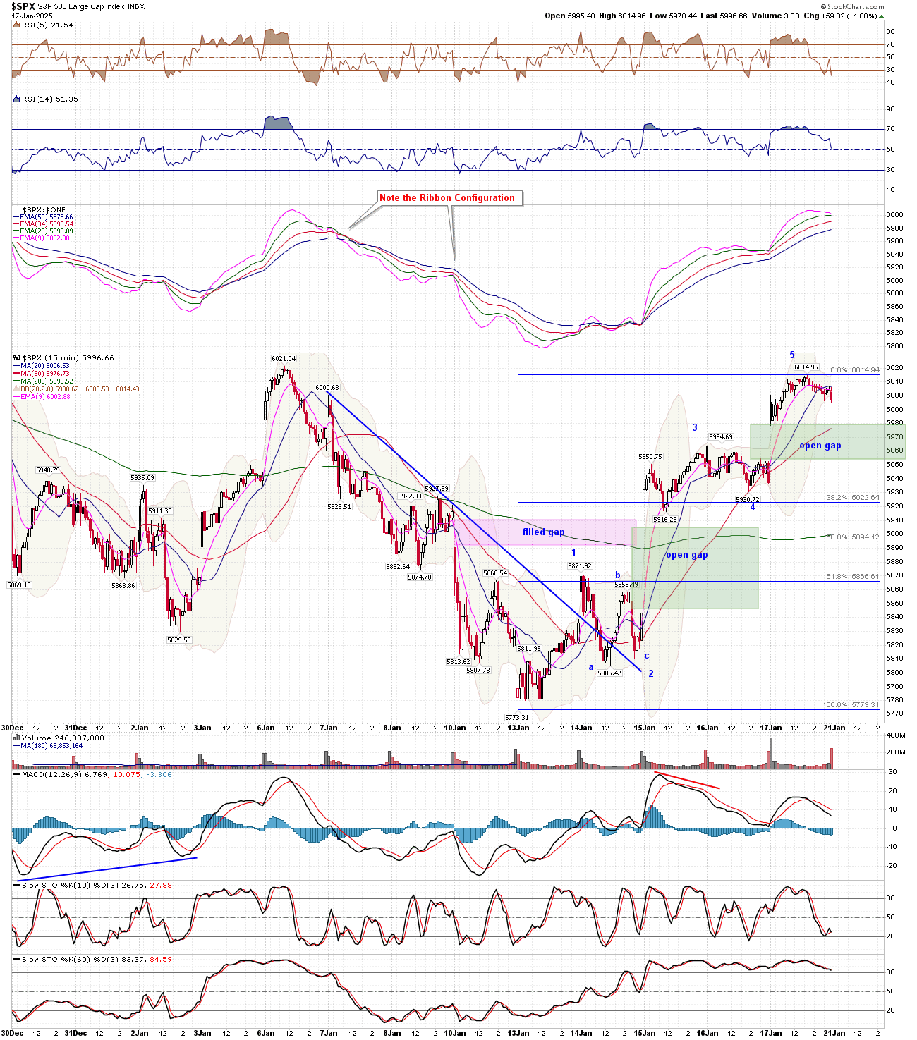 BreakPoint Trades, Unparalleled Technical Analysis for your RIA, 401K ...