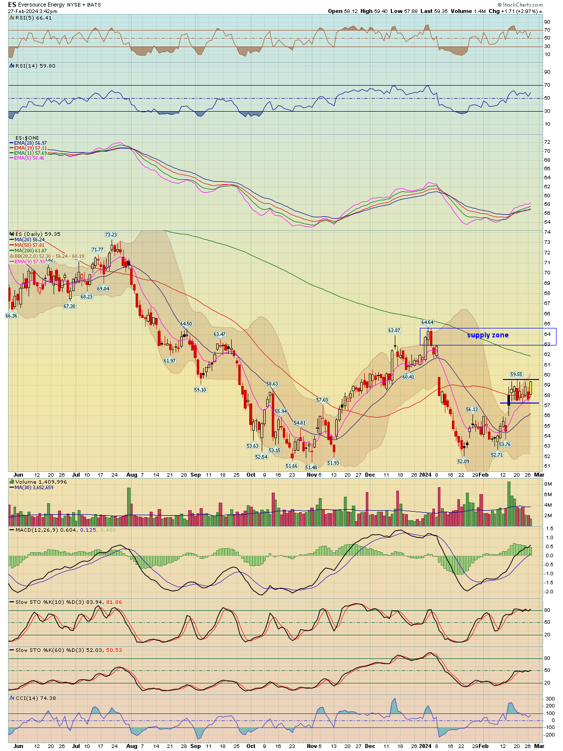 BreakPoint Trades, Unparalleled Technical Analysis for your RIA, 401K ...