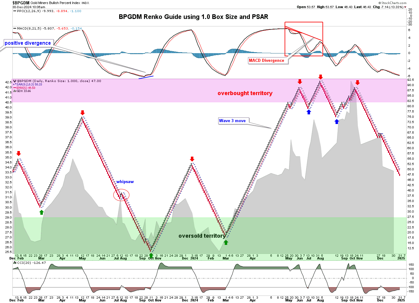 BreakPoint Trades, Unparalleled Technical Analysis for your RIA, 401K ...