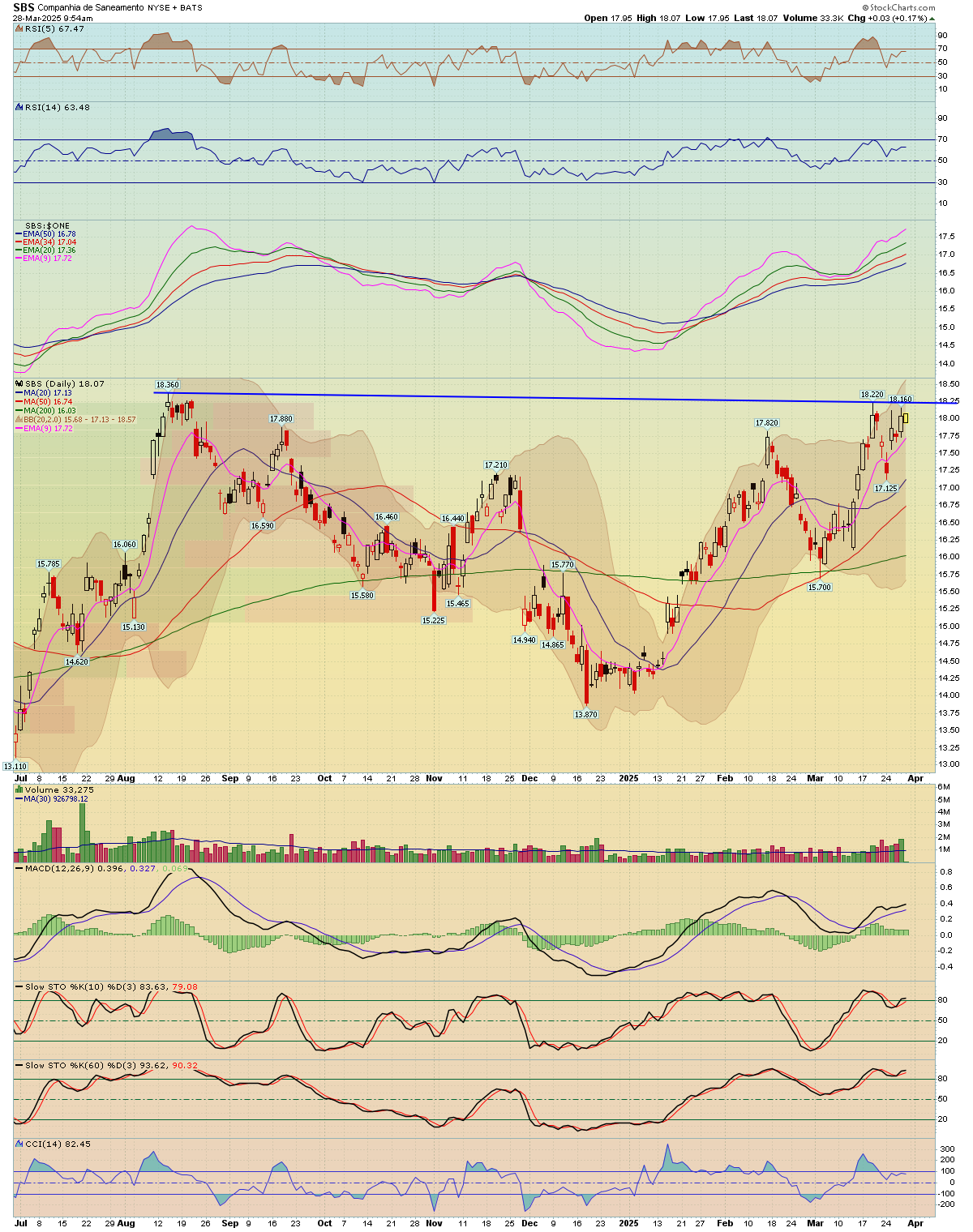 Breaking Point Graph BreakPoint Trades, Unparalleled Technical Analysis for your RIA, 401K ...