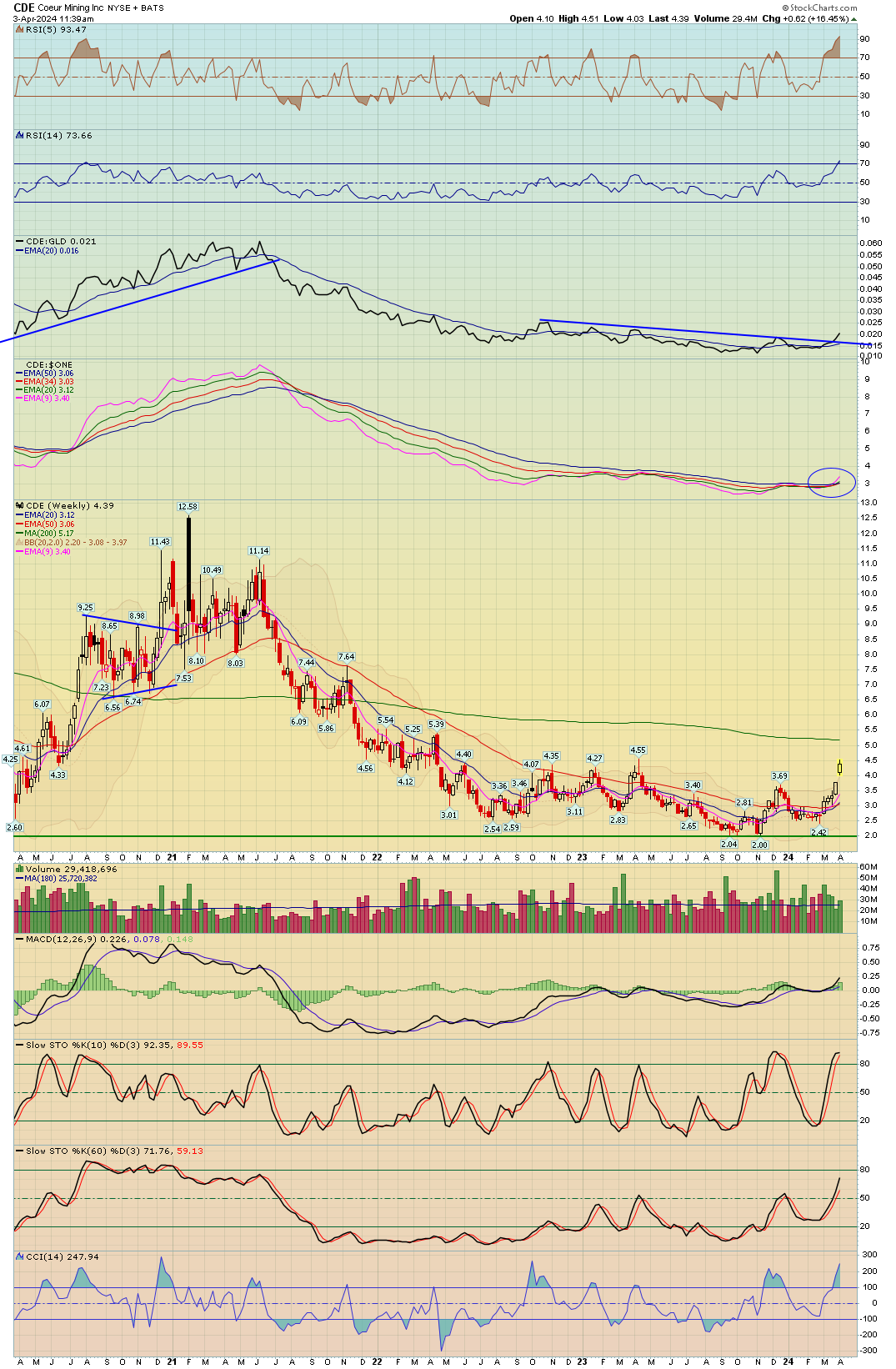 Mta Chart BreakPoint Trades, Unparalleled Technical Analysis for your RIA, 401K ...