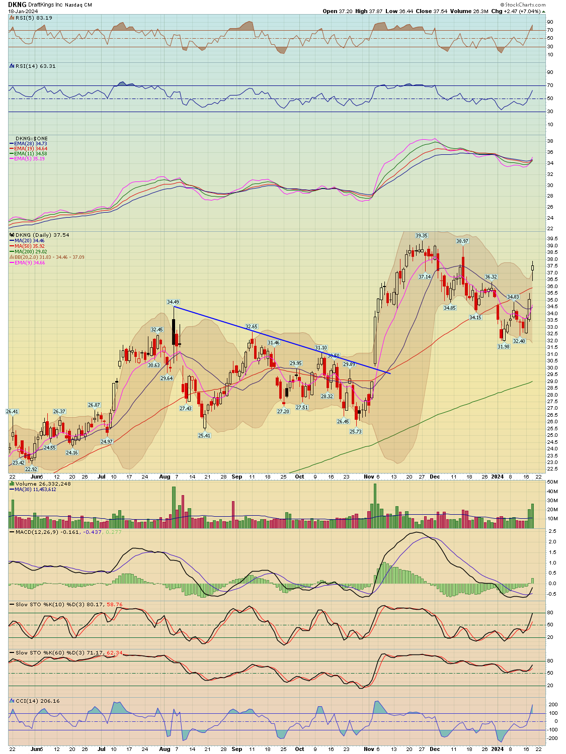BreakPoint Trades, Unparalleled Technical Analysis for your RIA, 401K ...