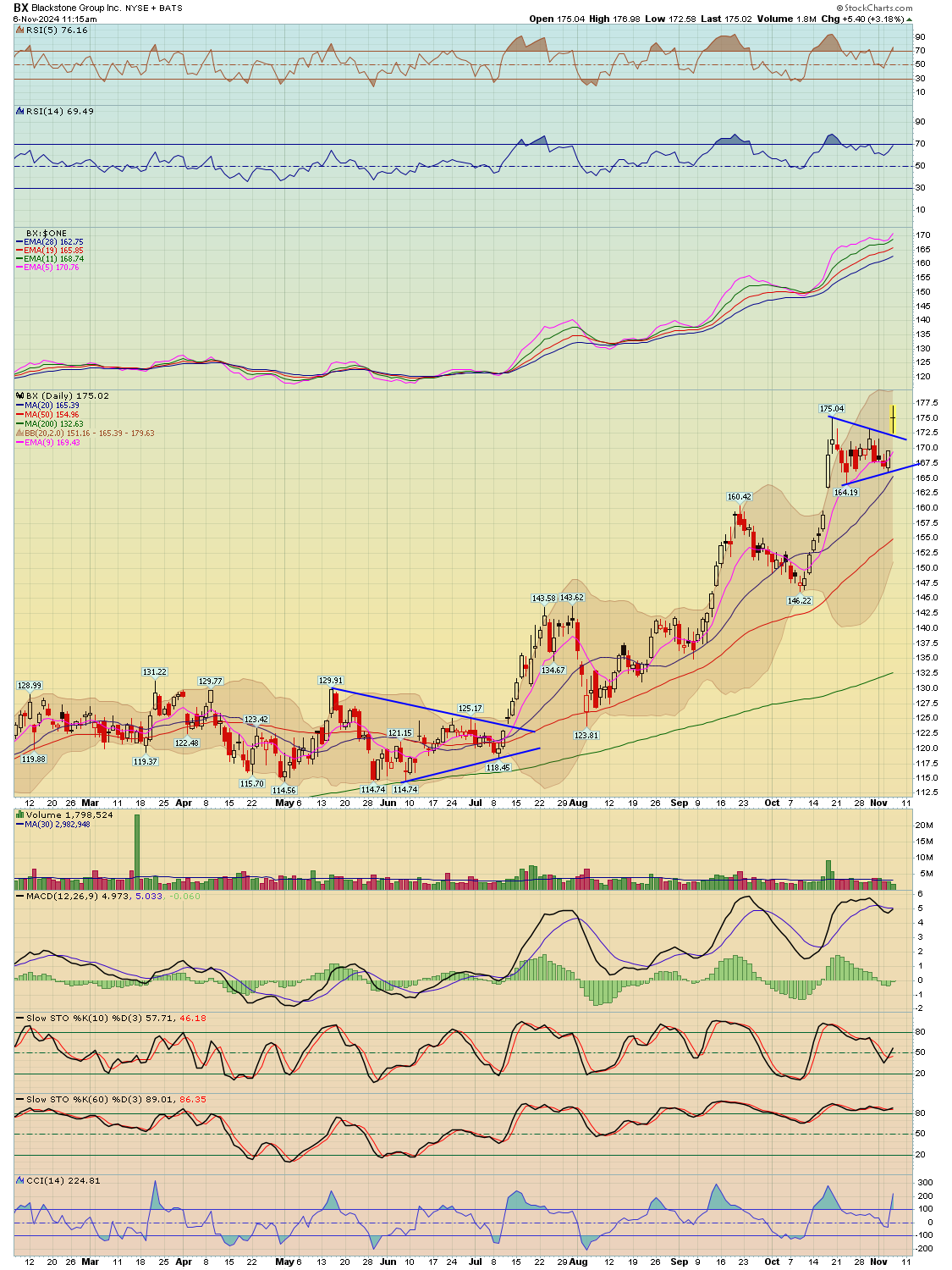 BreakPoint Trades, Unparalleled Technical Analysis for your RIA, 401K ...