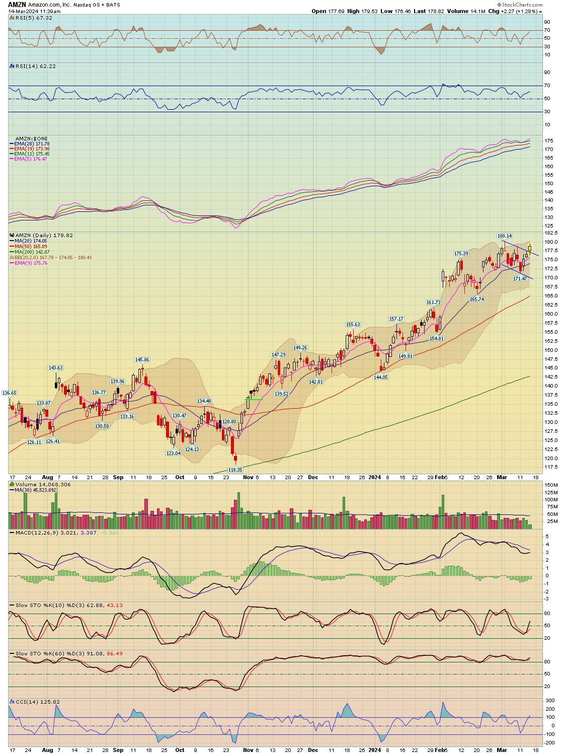 BreakPoint Trades, Unparalleled Technical Analysis for your RIA, 401K ...