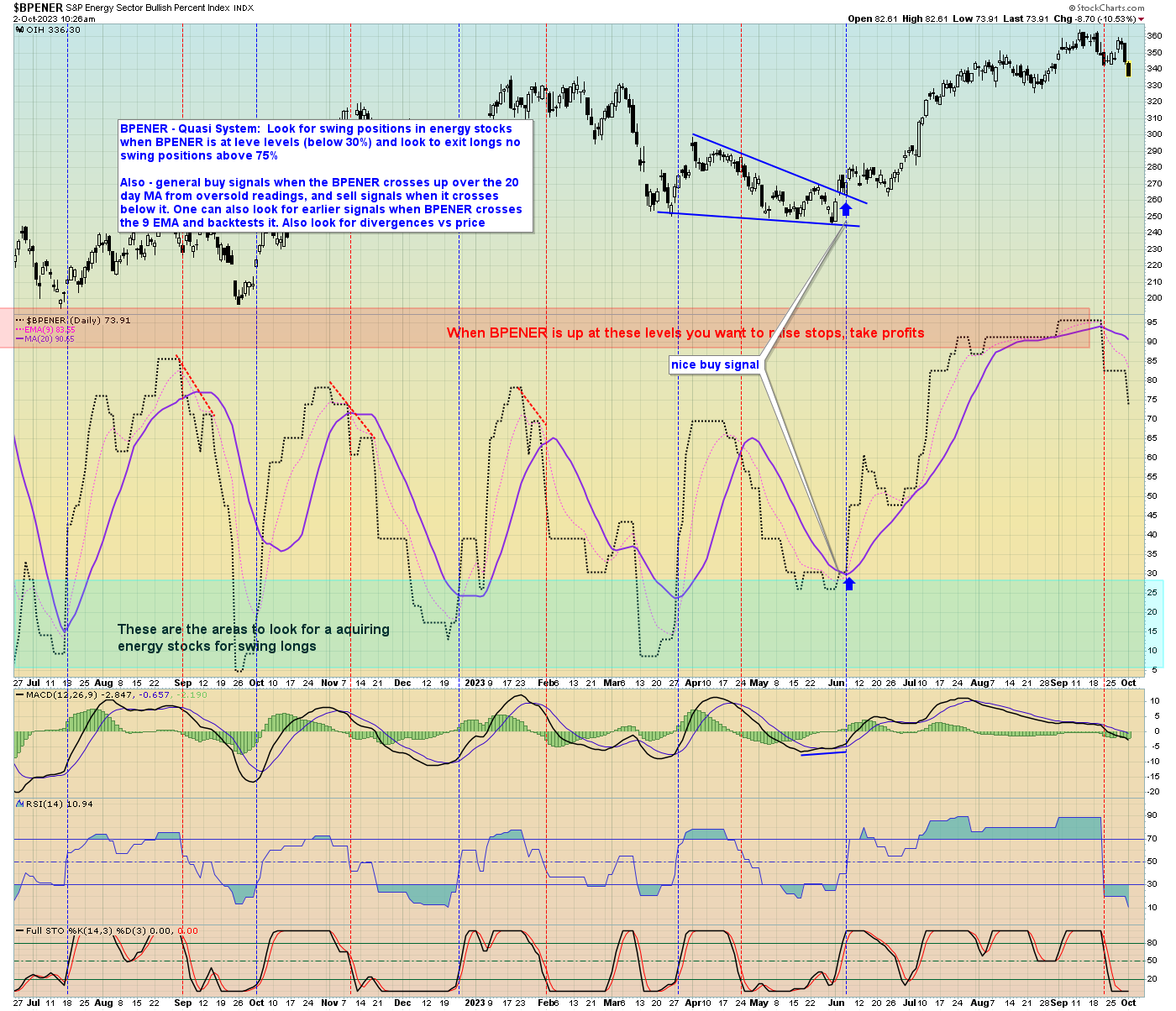 BreakPoint Trades, Unparalleled Technical Analysis for your RIA, 401K ...