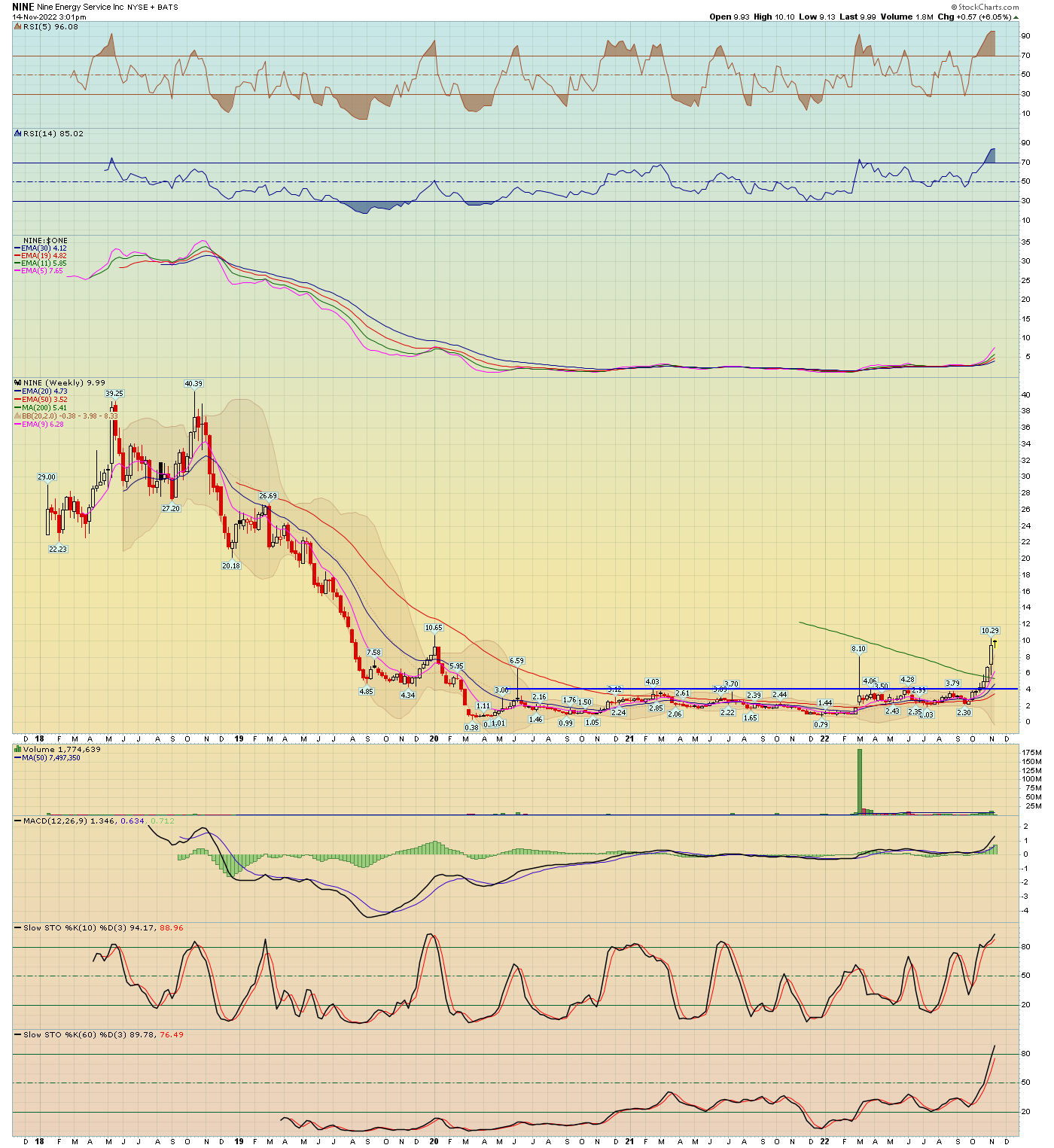 BreakPoint Trades, Unparalleled Technical Analysis for your RIA, 401K ...