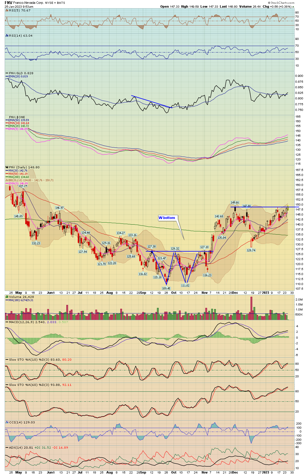 Breaking Point Graph BreakPoint Trades, Unparalleled Technical Analysis for your RIA, 401K ...