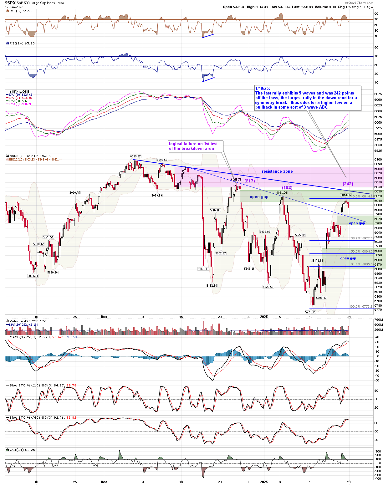 BreakPoint Trades, Unparalleled Technical Analysis for your RIA, 401K ...