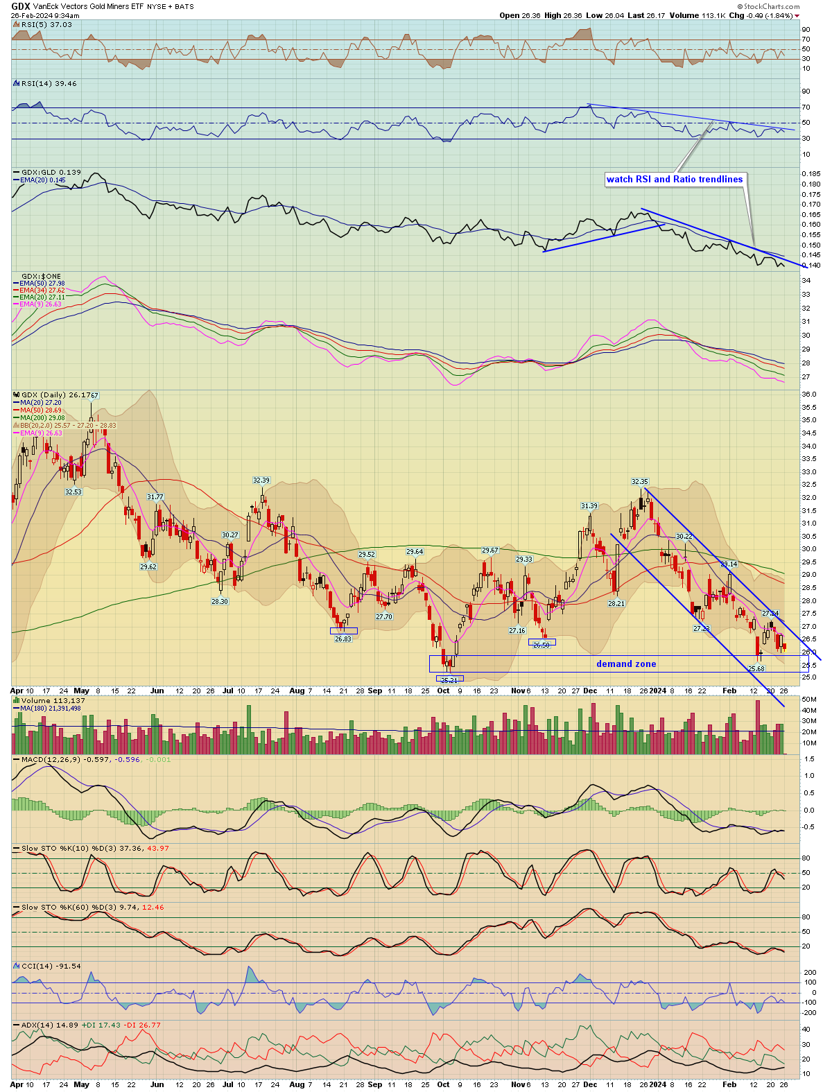 BreakPoint Trades, Unparalleled Technical Analysis for your RIA, 401K ...