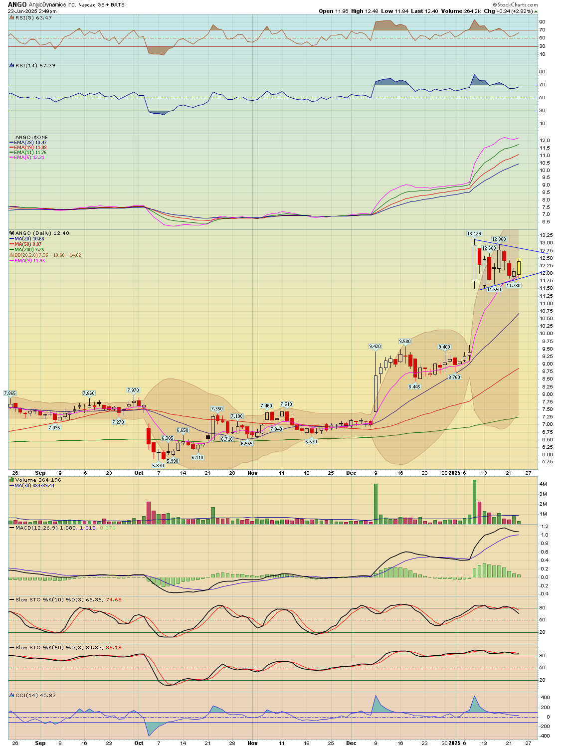 BreakPoint Trades, Unparalleled Technical Analysis for your RIA, 401K ...