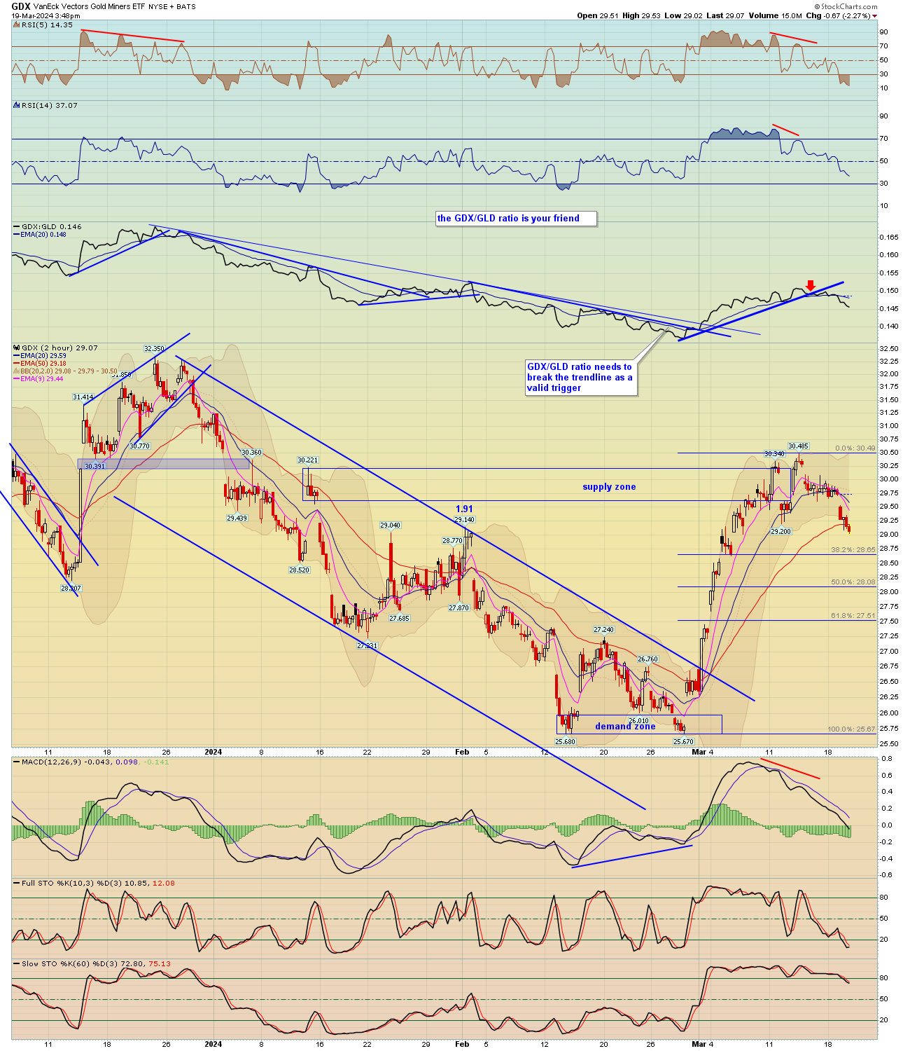 BreakPoint Trades, Unparalleled Technical Analysis for your RIA, 401K ...