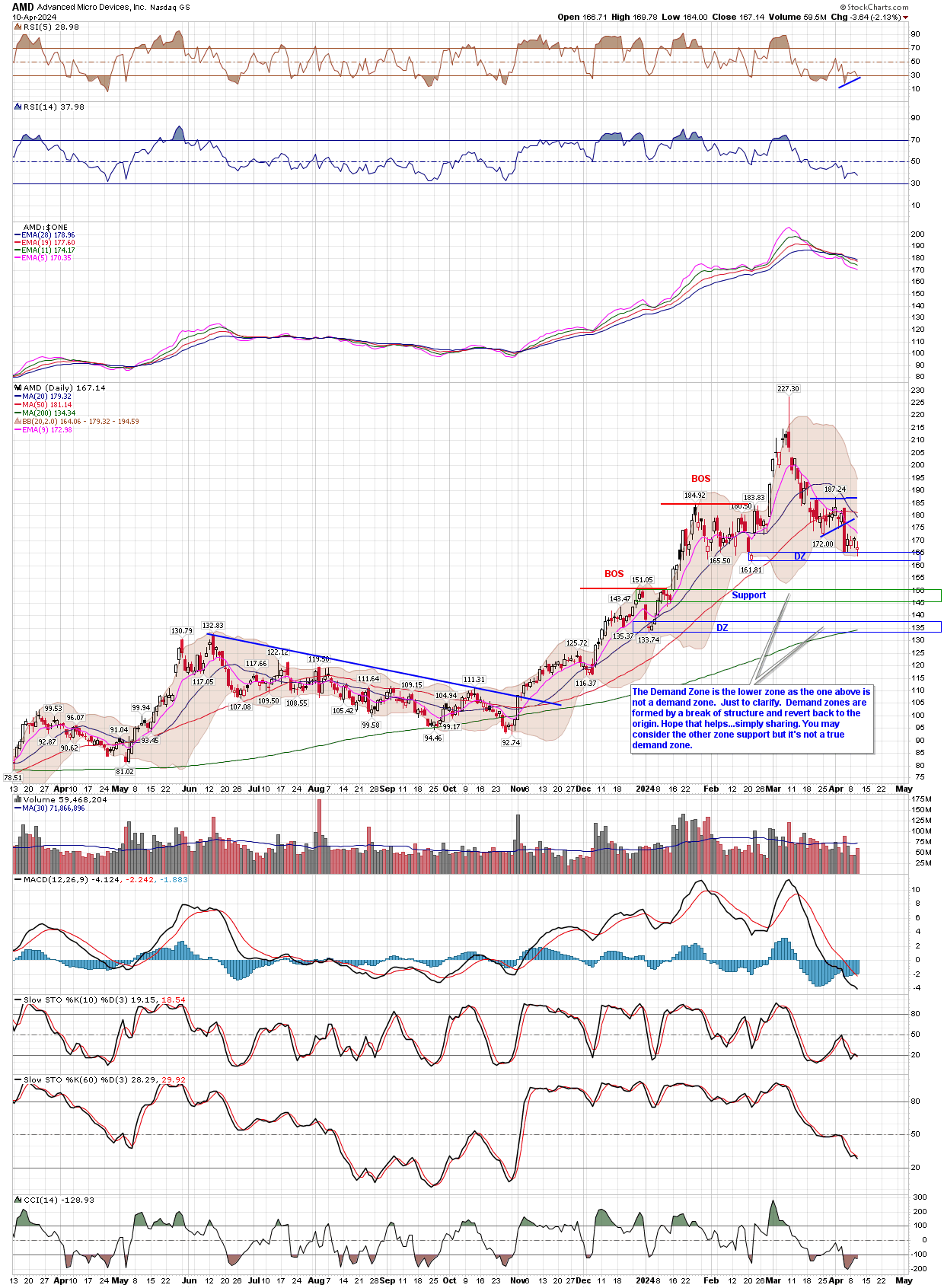 BreakPoint Trades, Unparalleled Technical Analysis for your RIA, 401K ...