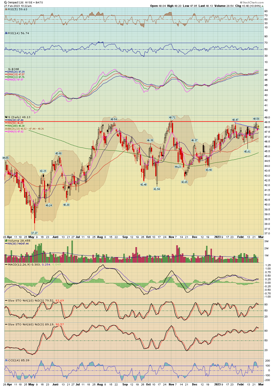BreakPoint Trades, Unparalleled Technical Analysis for your RIA, 401K ...